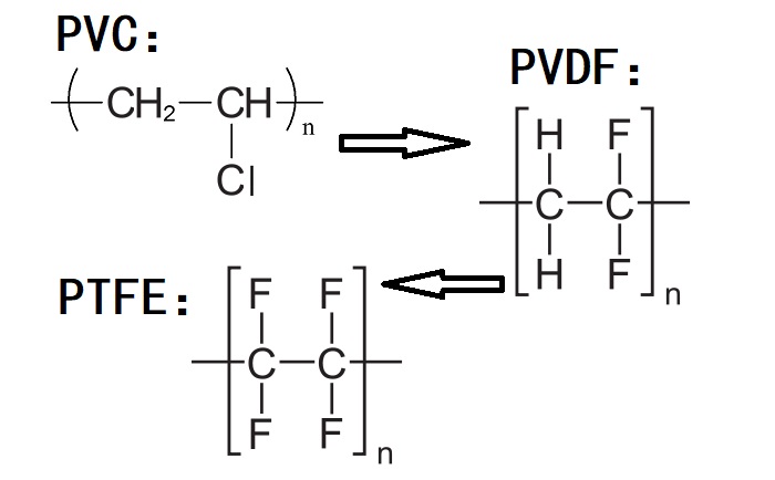 PVC、PVDF、PTFE材料分子式