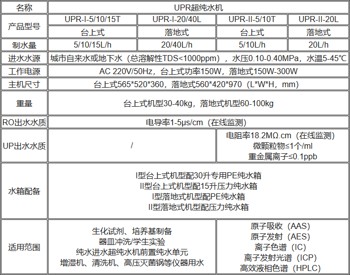 UPR（超）純水機規(guī)格參數